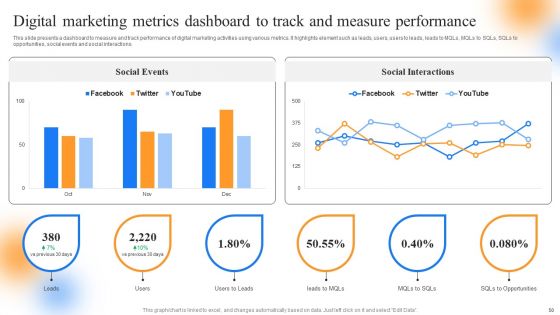 Strategic Guide To Perform Marketing Process Successfully Ppt PowerPoint Presentation Complete Deck With Slides