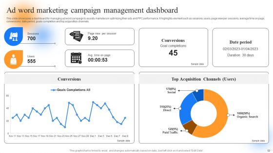 Strategic Guide To Perform Marketing Process Successfully Ppt PowerPoint Presentation Complete Deck With Slides