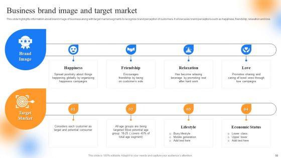 Strategic Guide To Perform Marketing Process Successfully Ppt PowerPoint Presentation Complete Deck With Slides