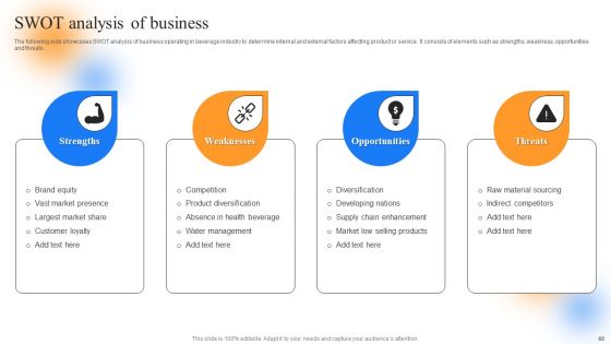 Strategic Guide To Perform Marketing Process Successfully Ppt PowerPoint Presentation Complete Deck With Slides