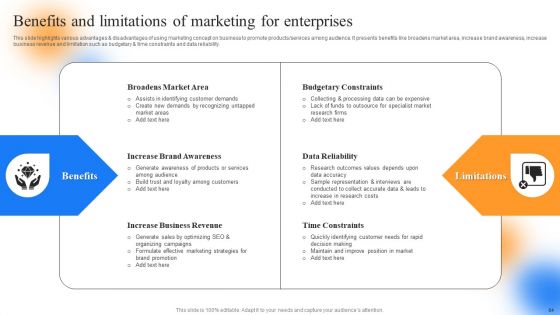 Strategic Guide To Perform Marketing Process Successfully Ppt PowerPoint Presentation Complete Deck With Slides