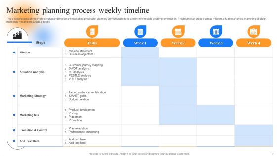 Strategic Guide To Perform Marketing Process Successfully Ppt PowerPoint Presentation Complete Deck With Slides