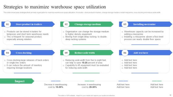 Strategic Guidelines To Administer And Supervise Warehouse Expenses Ppt PowerPoint Presentation Complete Deck With Slides