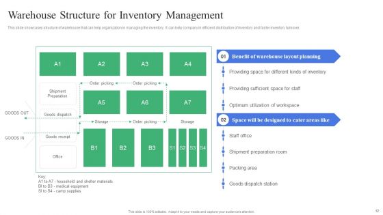 Strategic Guidelines To Administer And Supervise Warehouse Expenses Ppt PowerPoint Presentation Complete Deck With Slides