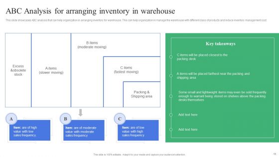 Strategic Guidelines To Administer And Supervise Warehouse Expenses Ppt PowerPoint Presentation Complete Deck With Slides