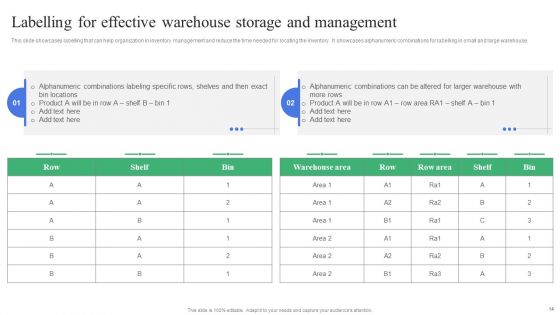 Strategic Guidelines To Administer And Supervise Warehouse Expenses Ppt PowerPoint Presentation Complete Deck With Slides