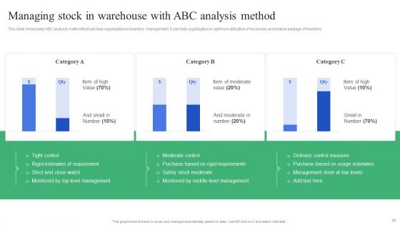 Strategic Guidelines To Administer And Supervise Warehouse Expenses Ppt PowerPoint Presentation Complete Deck With Slides