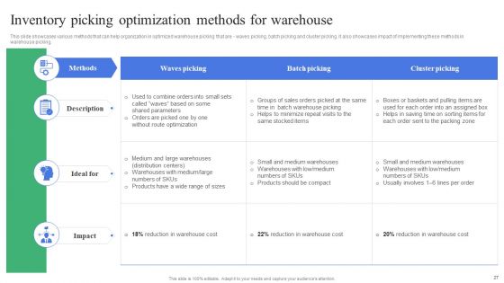 Strategic Guidelines To Administer And Supervise Warehouse Expenses Ppt PowerPoint Presentation Complete Deck With Slides