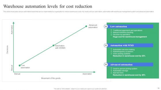 Strategic Guidelines To Administer And Supervise Warehouse Expenses Ppt PowerPoint Presentation Complete Deck With Slides