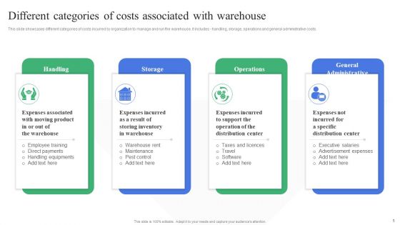 Strategic Guidelines To Administer And Supervise Warehouse Expenses Ppt PowerPoint Presentation Complete Deck With Slides
