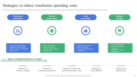Strategic Guidelines To Administer And Supervise Warehouse Expenses Ppt PowerPoint Presentation Complete Deck With Slides