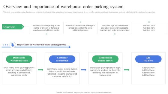 Strategic Guidelines To Administer Overview And Importance Of Warehouse Order Elements PDF