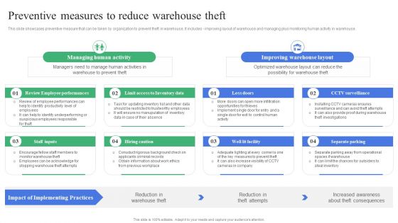 Strategic Guidelines To Administer Preventive Measures To Reduce Warehouse Theft Elements PDF