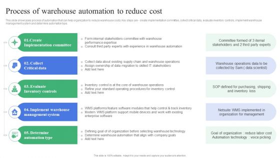 Strategic Guidelines To Administer Process Of Warehouse Automation To Reduce Infographics PDF