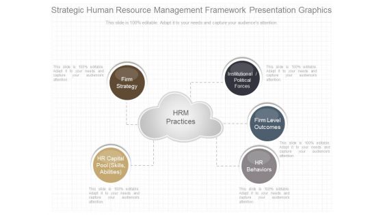 Strategic Human Resource Management Framework Presentation Graphics