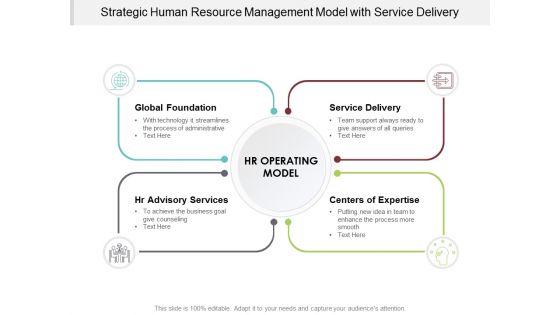 Strategic Human Resource Management Model With Service Delivery Ppt PowerPoint Presentation Portfolio Visual Aids