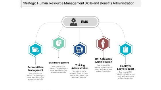 Strategic Human Resource Management Skills And Benefits Administration Ppt PowerPoint Presentation Infographics Show