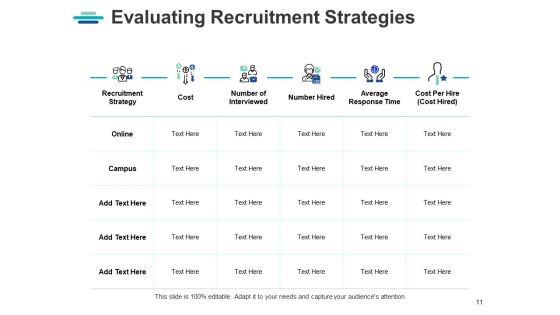 Strategic Human Resource Planning Ppt PowerPoint Presentation Complete Deck With Slides