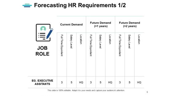 Strategic Human Resource Planning Ppt PowerPoint Presentation Complete Deck With Slides