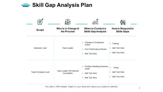 Strategic Human Resource Planning Ppt PowerPoint Presentation Complete Deck With Slides