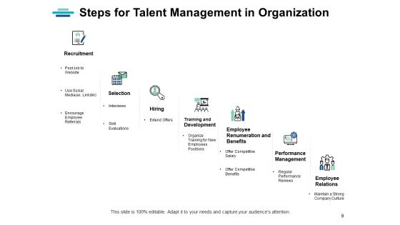 Strategic Human Resource Planning Ppt PowerPoint Presentation Complete Deck With Slides