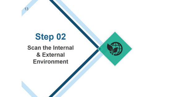 Strategic Human Resource Planning Process Ppt PowerPoint Presentation Complete Deck With Slides