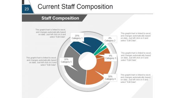 Strategic Human Resource Planning Process Ppt PowerPoint Presentation Complete Deck With Slides