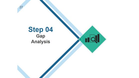 Strategic Human Resource Planning Process Ppt PowerPoint Presentation Complete Deck With Slides