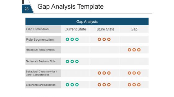 Strategic Human Resource Planning Process Ppt PowerPoint Presentation Complete Deck With Slides