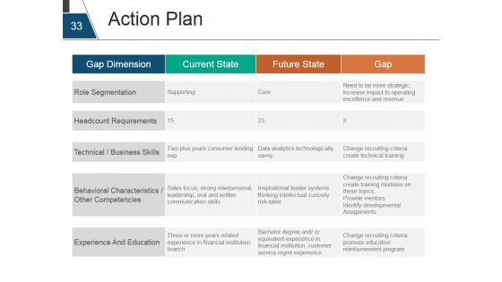 Strategic Human Resource Planning Process Ppt PowerPoint Presentation Complete Deck With Slides