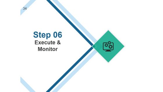 Strategic Human Resource Planning Process Ppt PowerPoint Presentation Complete Deck With Slides