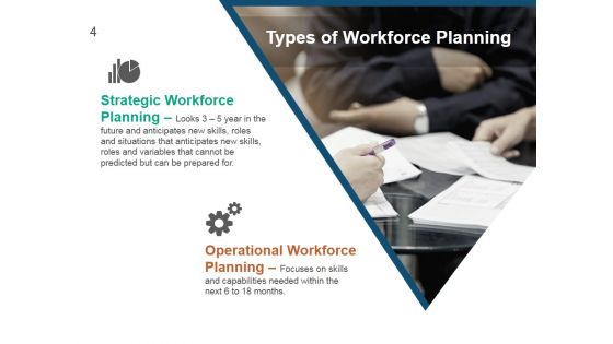 Strategic Human Resource Planning Process Ppt PowerPoint Presentation Complete Deck With Slides