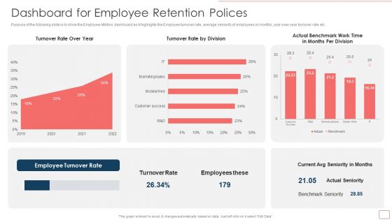 Strategic Human Resource Retention Management Dashboard For Employee Retention Polices Infographics PDF Strategic Human Resource Retention Management Dashboard For Employee Retention Polices Infographics PDF