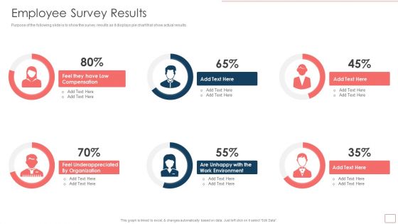 Strategic Human Resource Retention Management Employee Survey Results Template PDF