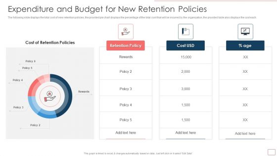 Strategic Human Resource Retention Management Expenditure And Budget Inspiration PDF