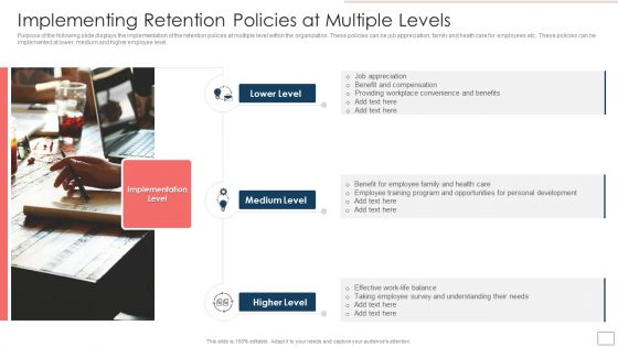 Strategic Human Resource Retention Management Implementing Retention Graphics PDF