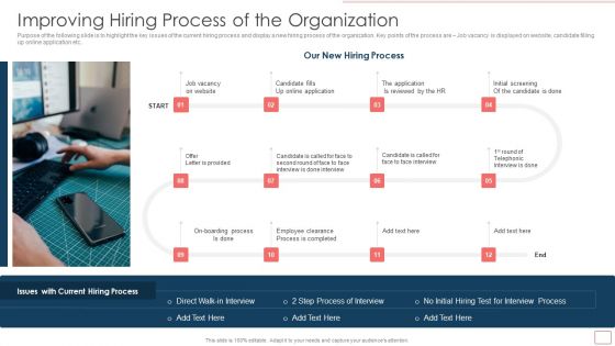 Strategic Human Resource Retention Management Improving Hiring Process Infographics PDF Strategic Human Resource Retention Management Improving Hiring Process Infographics PDF