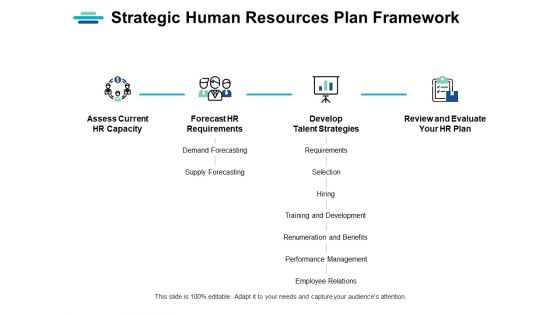 Strategic Human Resources Plan Framework Ppt PowerPoint Presentation Ideas Display