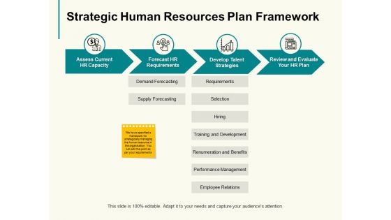 Strategic Human Resources Plan Framework Ppt PowerPoint Presentation Pictures Guidelines