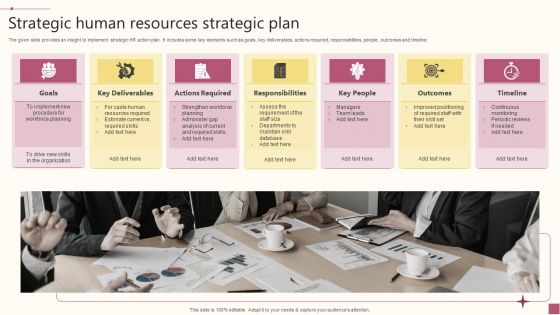 Strategic Human Resources Strategic Plan Ppt PowerPoint Presentation Gallery Topics PDF Strategic Human Resources Strategic Plan Ppt PowerPoint Presentation Gallery Topics PDF