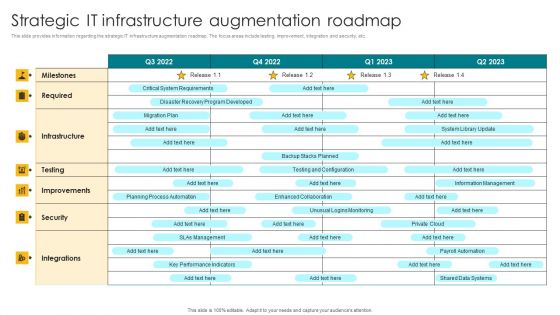 Strategic IT Infrastructure Augmentation Roadmap Topics PDF Strategic IT Infrastructure Augmentation Roadmap Topics PDF
