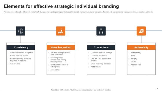 Strategic Individual Branding Ppt PowerPoint Presentation Complete Deck With Slides