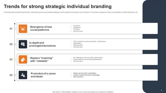 Strategic Individual Branding Ppt PowerPoint Presentation Complete Deck With Slides
