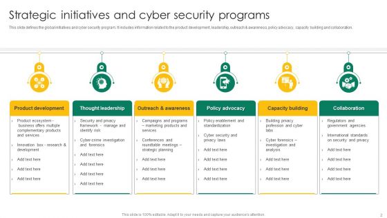 Strategic Initiatives Ppt PowerPoint Presentation Complete Deck With Slides