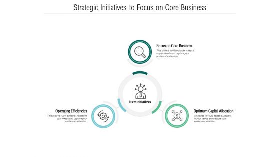 Strategic Initiatives To Focus On Core Business Ppt PowerPoint Presentation Professional Layout