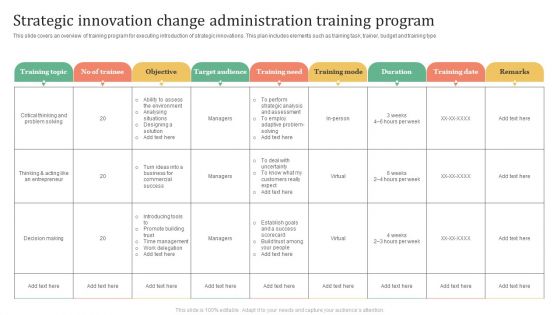 Strategic Innovation Change Administration Training Program Rules PDF Strategic Innovation Change Administration Training Program Rules PDF