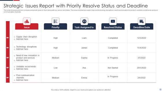 Strategic Issues Ppt PowerPoint Presentation Complete With Slides