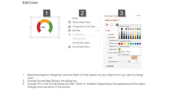Strategic Kpis Dashboard Ppt Powerpoint Slide Template
