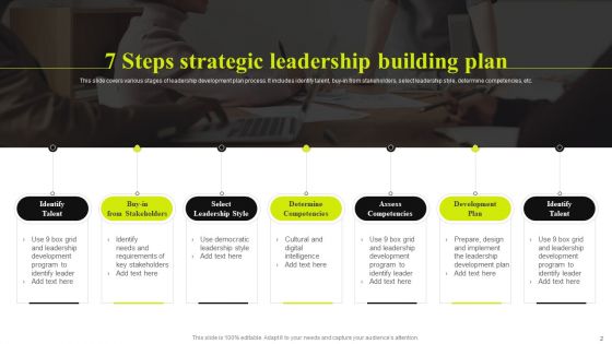 Strategic Leadership Building Ppt PowerPoint Presentation Complete Deck With Slides