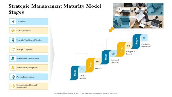 Strategic Leadership Planning Procedure Ppt PowerPoint Presentation Complete Deck With Slides